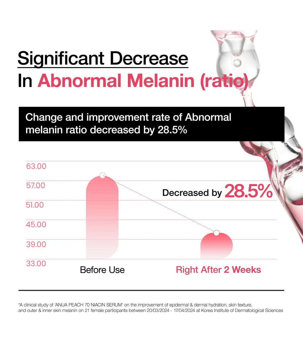ANUA Peach 70 Niacin Serum 30ml