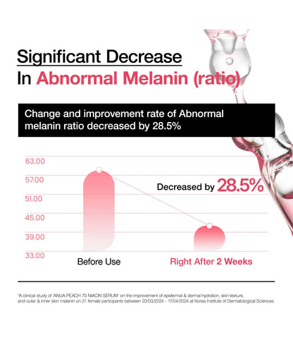 ANUA Peach 70 Niacin Serum 30ml